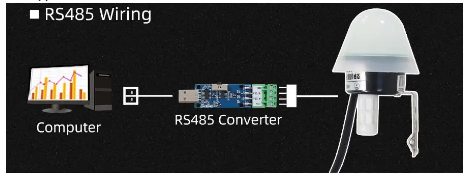 Application solution