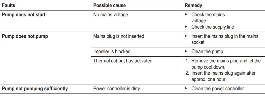 EHEIM-compactON-2100-Aquarium-Pump-fig-7