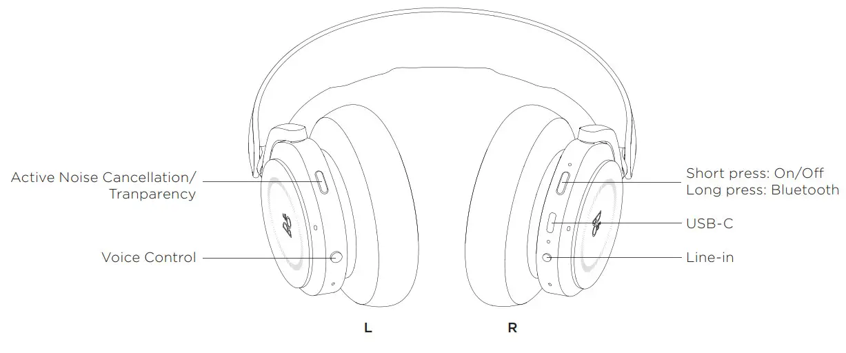 BANG OLUFSEN BEOPLAY HX Comfortable ANC Over-Ear Headphones - GESTURES 2