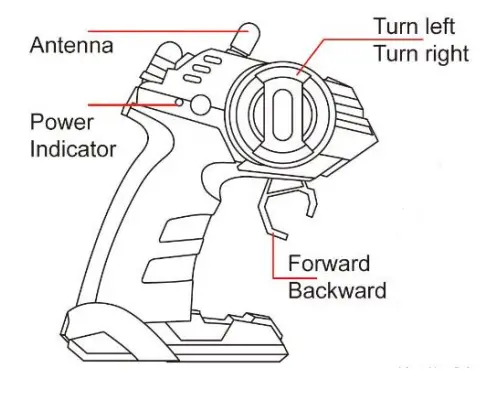 Shantou-Chenghai-Lihuang-Plastic-Toys-LH-C022-RC-Car-1