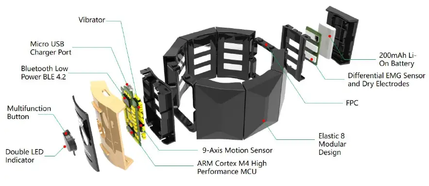 Oymotion-GF-R001-gForce-Rehab-Training-Armband-fig1