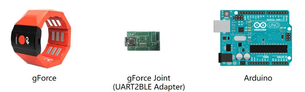 Oymotion-GF-R001-gForce-Rehab-Training-Armband-fig8