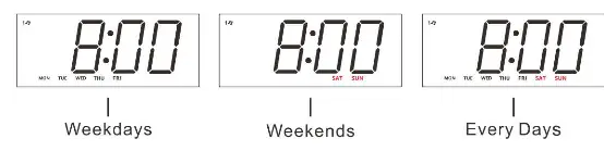 EMERSON CKS1507 SmartSet Clock Radio with Auto Time Setting System - Fig 10