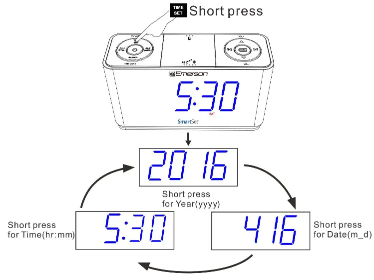 EMERSON CKS1507 SmartSet Clock Radio with Auto Time Setting System - Fig 5