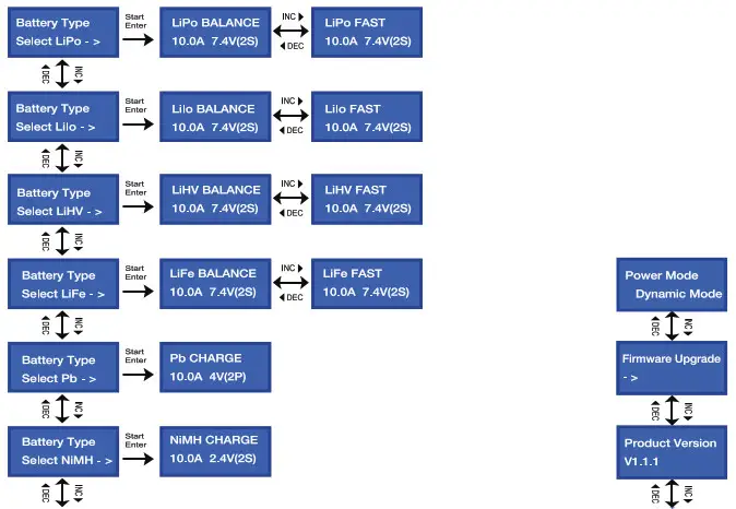 G T Power 2-Channel Intelligent Charger - Program flow chart 1