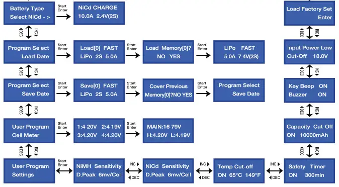 G T Power 2-Channel Intelligent Charger - Program flow chart 2