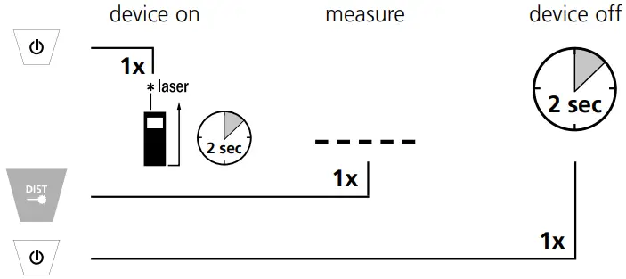 Laserliner Laser Range-Master T3-F1