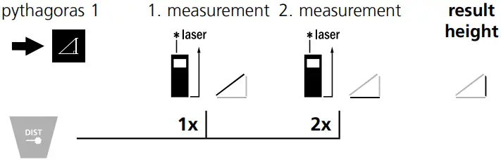 Laserliner Laser Range-Master T3-F4