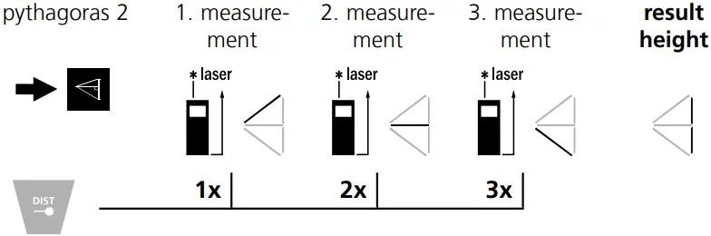Laserliner Laser Range-Master T3-F5