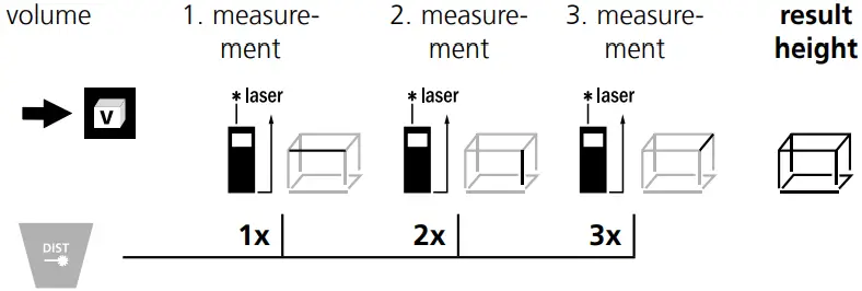 Laserliner Laser Range-Master T3-F7