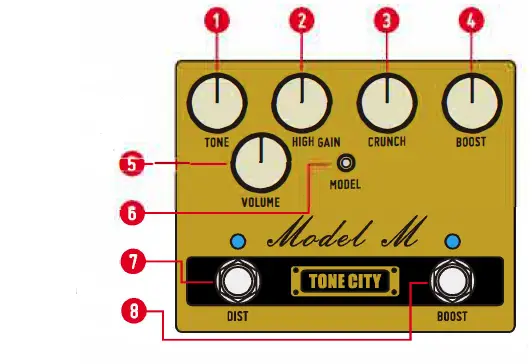 Thomann Tone City Distortion Pedals fig 2
