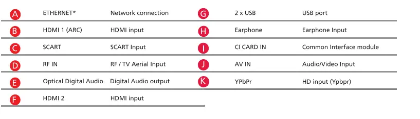 SHARP LC-24DHG6131-K--24-inch-HD-Smart-TV-with-DVD-Player-fig-31