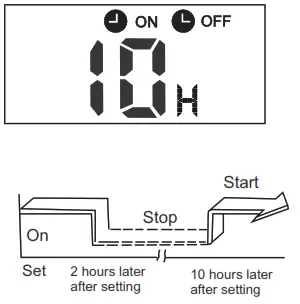 comfee CR132 AIR CONDITIONER REMOTE CONTROLLER ILLUSTRATION - COMBINED TIMER