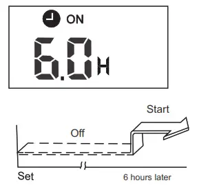 comfee CR132 AIR CONDITIONER REMOTE CONTROLLER ILLUSTRATION - Example of timer setting