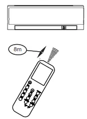 comfee CR132 AIR CONDITIONER REMOTE CONTROLLER ILLUSTRATION - Handling the remote controller
