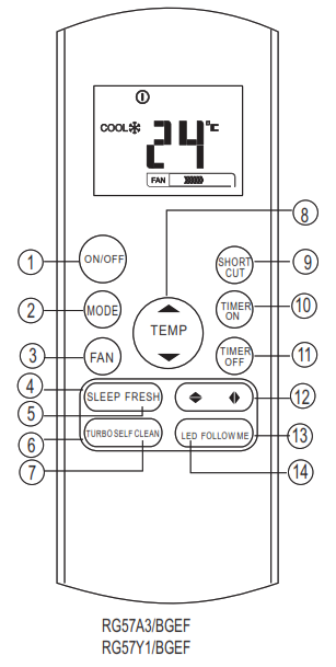 comfee CR132 AIR CONDITIONER REMOTE CONTROLLER ILLUSTRATION -Operation of buttons