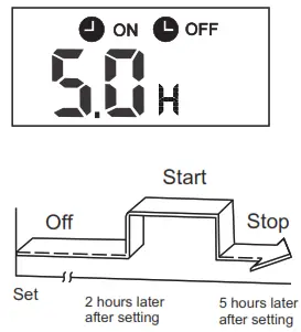 comfee CR132 AIR CONDITIONER REMOTE CONTROLLER ILLUSTRATION - feature