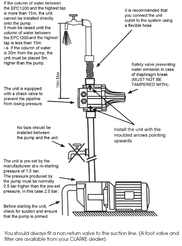 Clarke EPC1200 Electronic Pump Controller 14