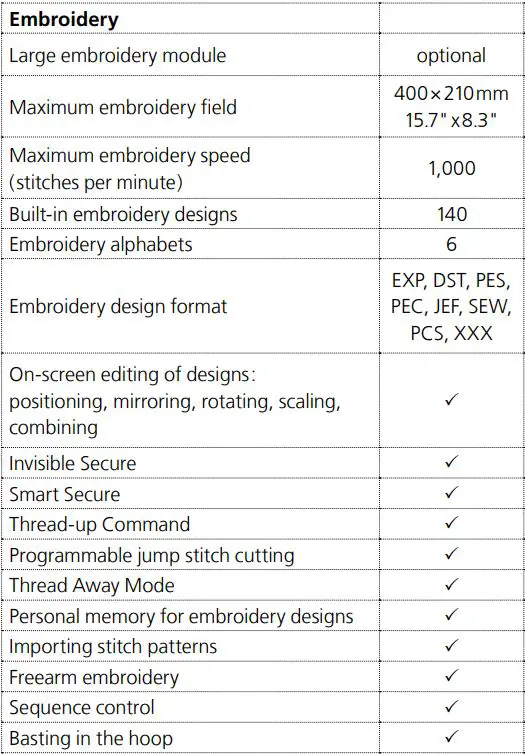 BERNINA B770 QE Anniversary Edition Sewing Machine User Guide - Embroidery
