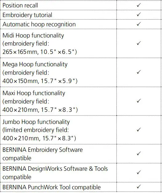 BERNINA B770 QE Anniversary Edition Sewing Machine User Guide - Embroidery