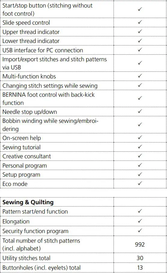 BERNINA B770 QE Anniversary Edition Sewing Machine User Guide - Features and Functions
