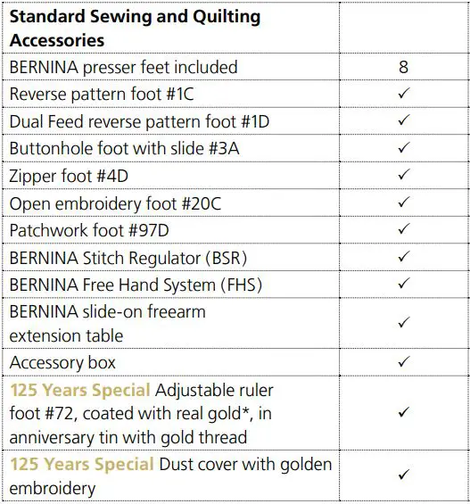 BERNINA B770 QE Anniversary Edition Sewing Machine User Guide - Standard Sewing and Quilting Accessories