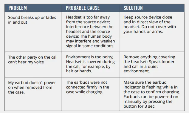 Rowkin-Ascent-Charge+-True-Wireless-Earbuds-Headphones-50+-Hours-Bluetooth-5-Smallest-Earphones-Fig-14