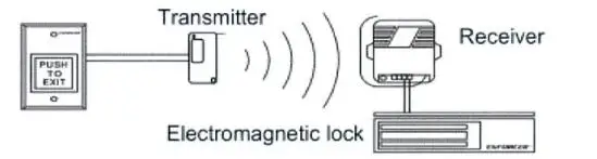 ENFORCER-HL-951T1-SDQ -Special-Use-Long-Range-RF-Transmitters-fig4