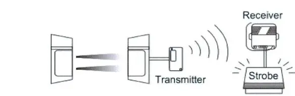 ENFORCER-HL-951T1-SDQ -Special-Use-Long-Range-RF-Transmitters-fig5