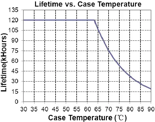 INVENTRONICS 150W Programmable - Case Temperature