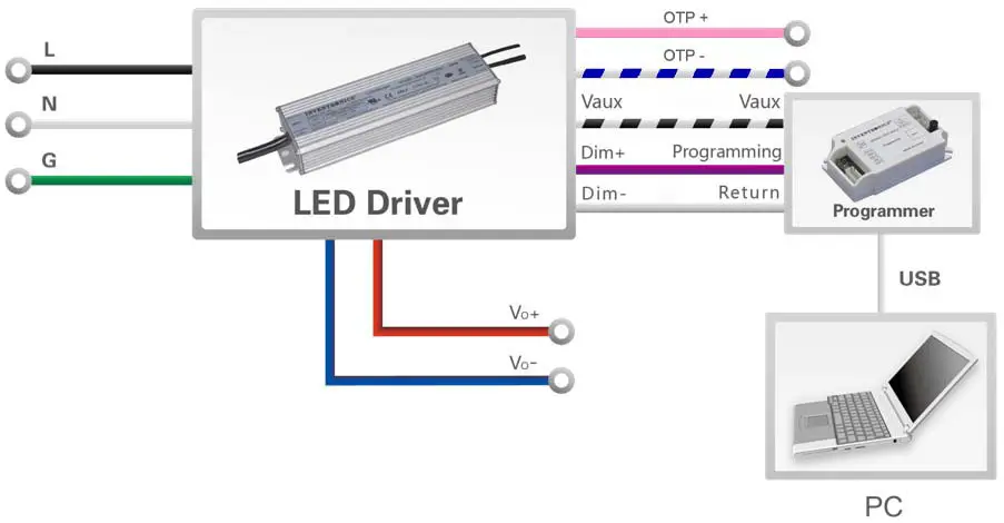 INVENTRONICS 150W Programmable - Connection Diagram
