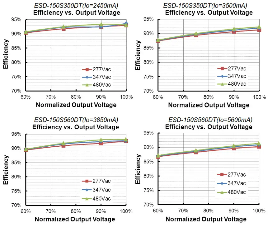 INVENTRONICS 150W Programmable - Efficiency 1