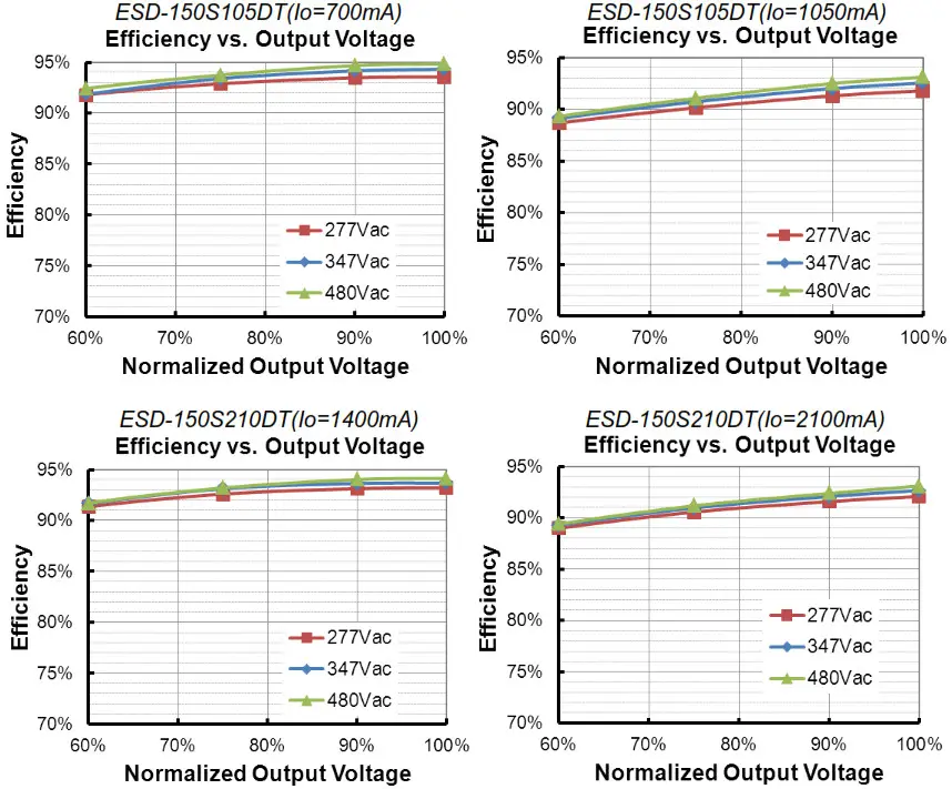 INVENTRONICS 150W Programmable - Efficiency