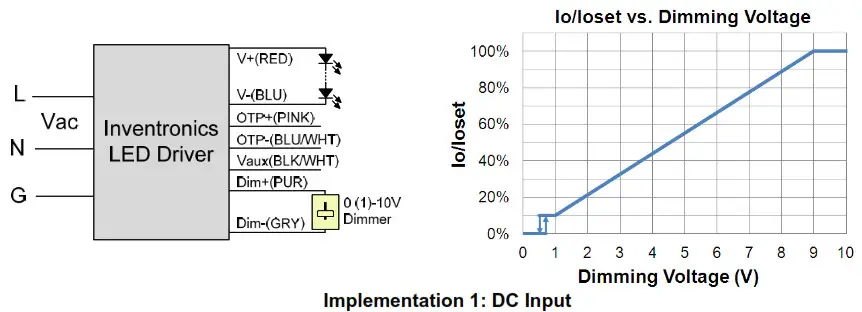 INVENTRONICS 150W Programmable - Harmonic 1
