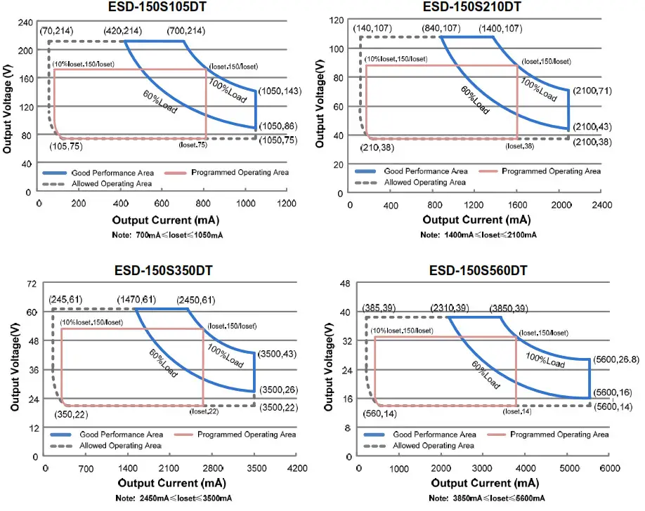 INVENTRONICS 150W Programmable -I-V Operating Area