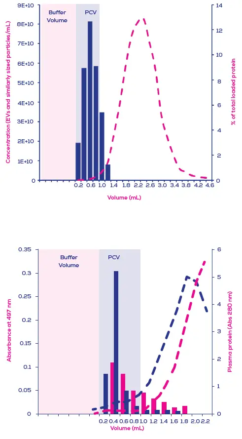 IZON TN-DQ-012 qEVSINGLE Smart Columns 2