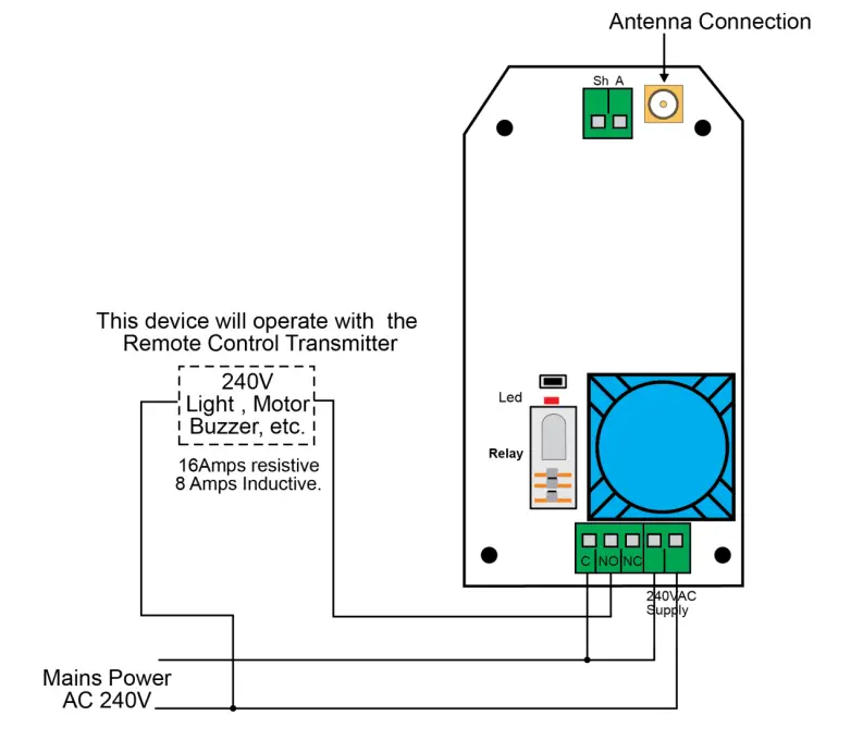 ELSEMA GLR43301240 Relay Out RX 433MHz 240V Supply - fig 1