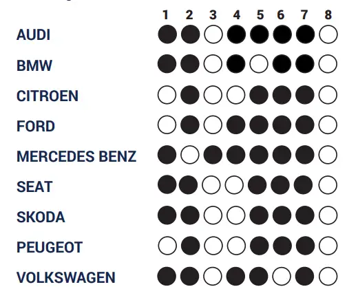 CONNECT2 Aerpro QUADCAN Universal ISO Harness FIG 2