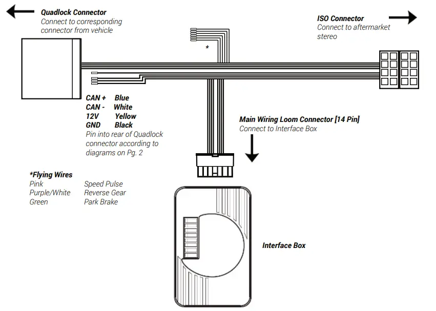 CONNECT2 Aerpro QUADCAN Universal ISO Harness FIG 5