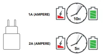 bluebuilt-899024-10000mAh-Power-Bank-FIG4