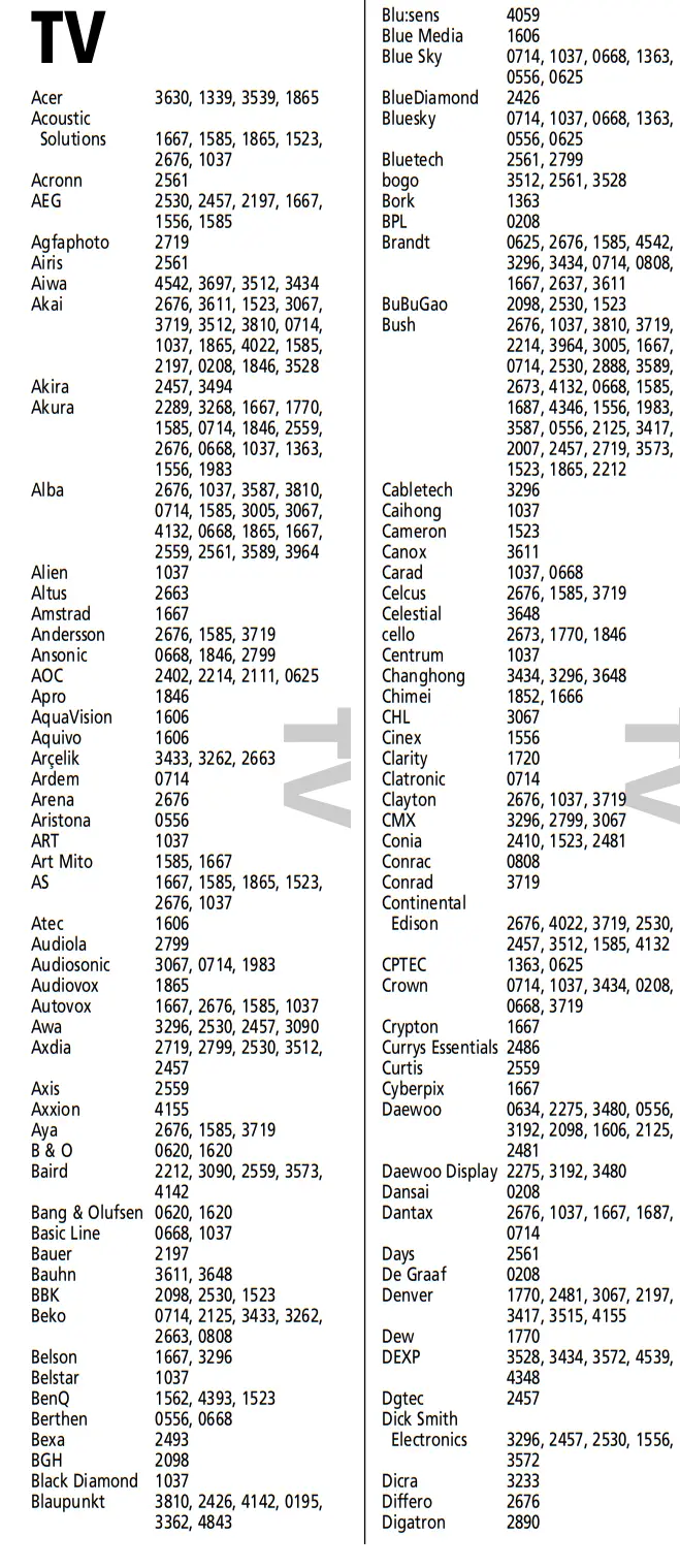 ONE FOR ALL URC-2981 Universal Remote Control - Codes 1