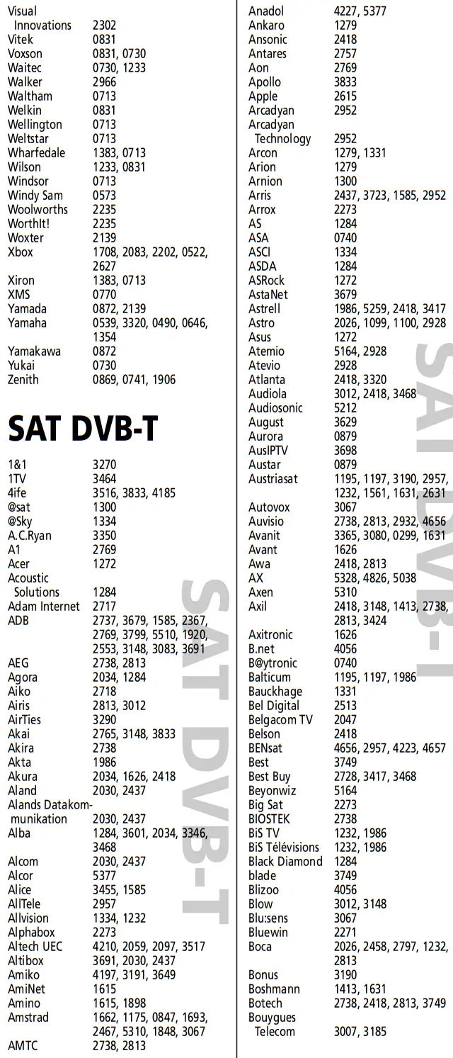 ONE FOR ALL URC-2981 Universal Remote Control - Codes 10