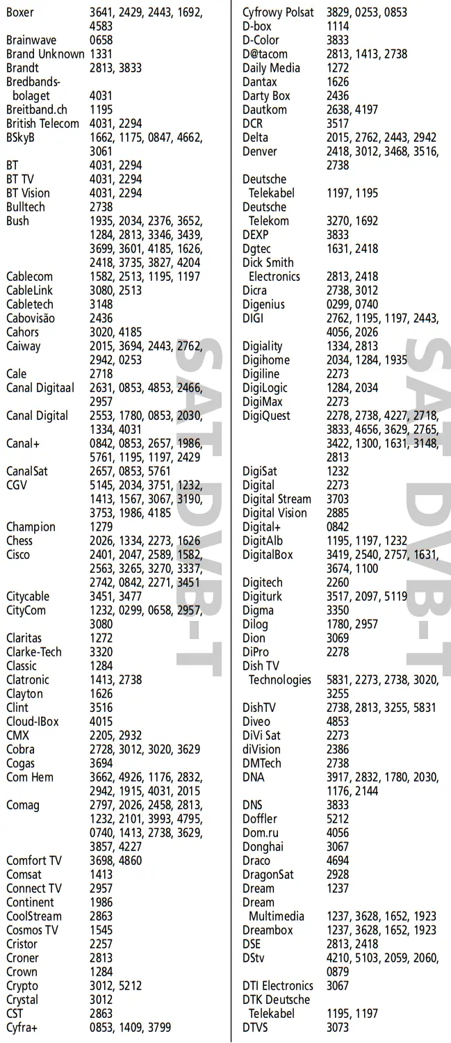 ONE FOR ALL URC-2981 Universal Remote Control - Codes 11