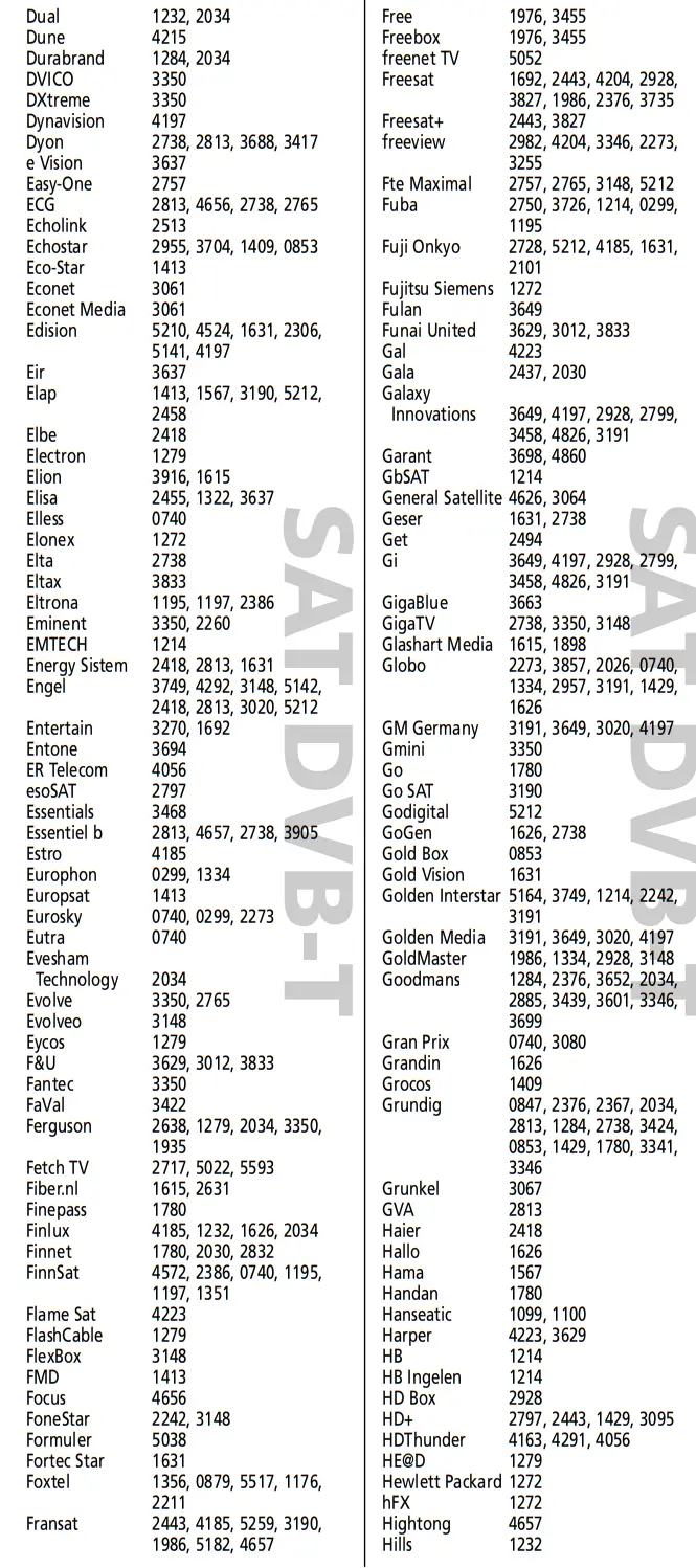 ONE FOR ALL URC-2981 Universal Remote Control - Codes 12