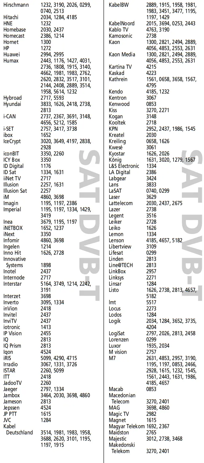 ONE FOR ALL URC-2981 Universal Remote Control - Codes 13