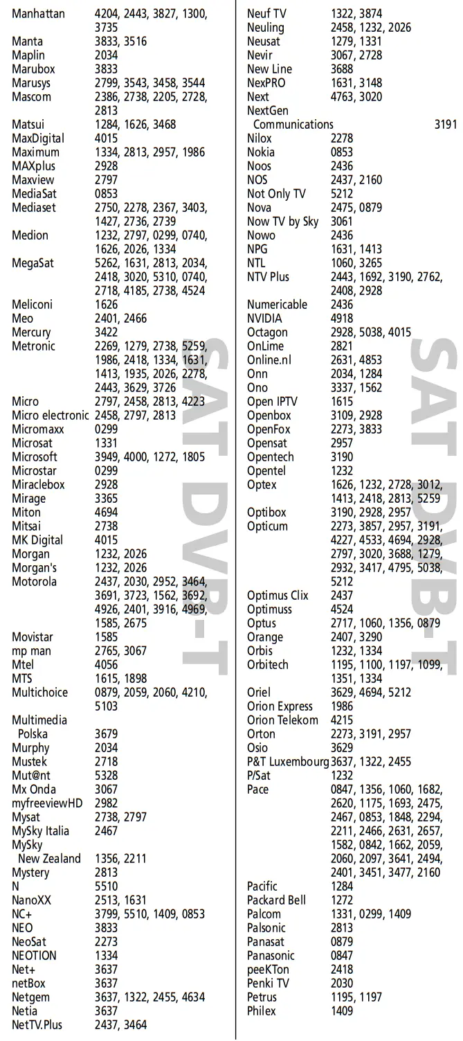 ONE FOR ALL URC-2981 Universal Remote Control - Codes 14