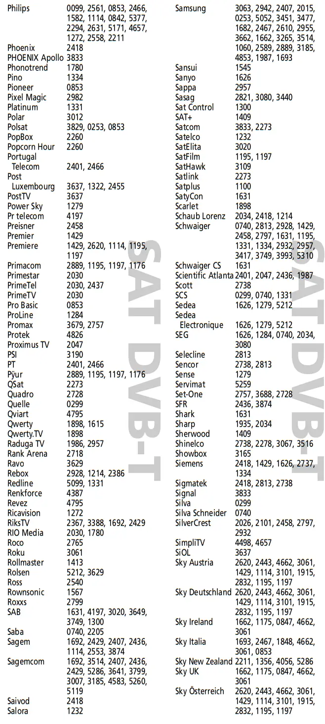 ONE FOR ALL URC-2981 Universal Remote Control - Codes 15