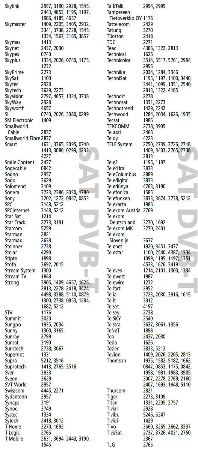 ONE FOR ALL URC-2981 Universal Remote Control - Codes 16