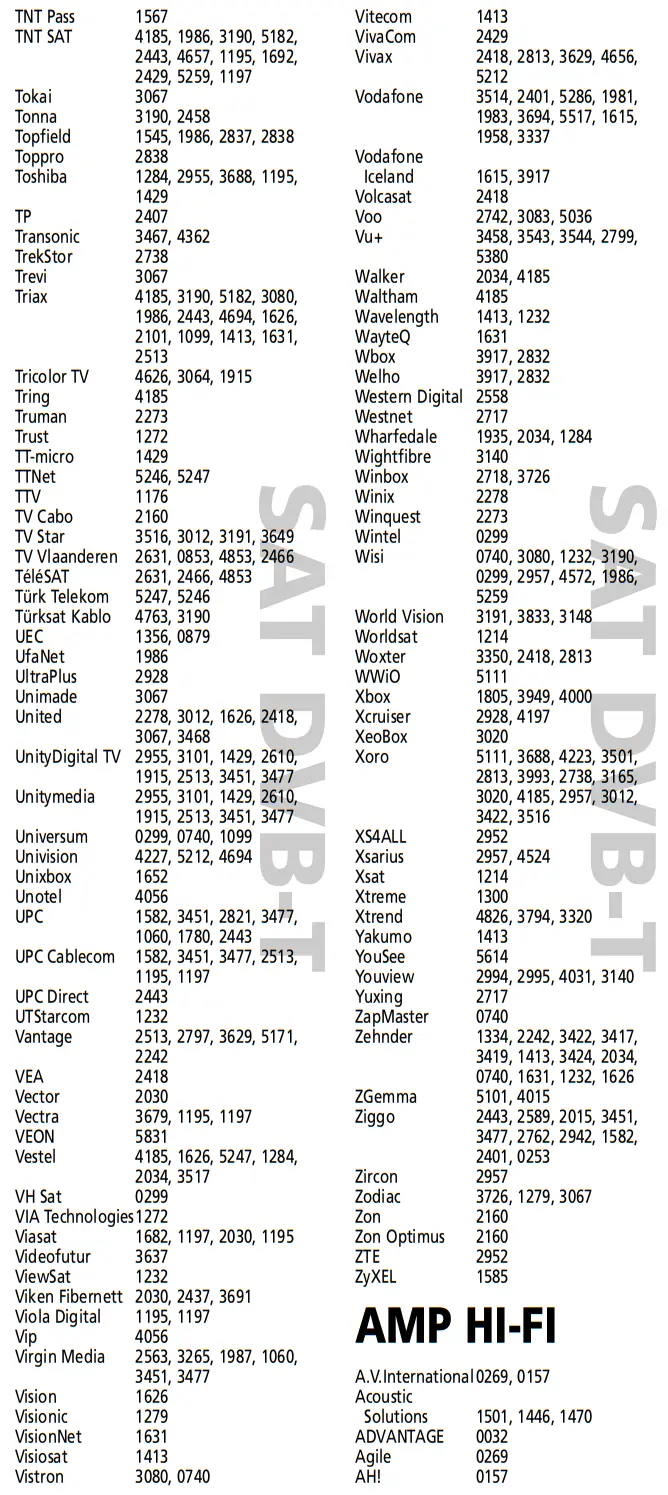 ONE FOR ALL URC-2981 Universal Remote Control - Codes 17