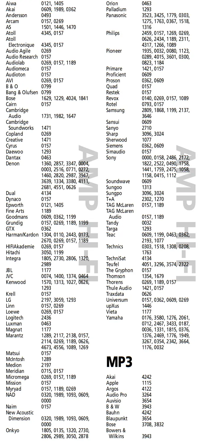 ONE FOR ALL URC-2981 Universal Remote Control - Codes 18
